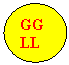 Oval: GGLL
