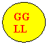 Oval: GGLL