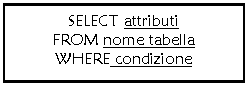 Text Box: SELECT attributi
FROM nome tabella
WHERE condizione
