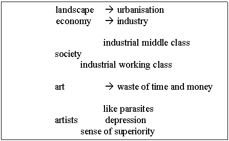 Text Box: landscape à urbanisation
 economy à industry
 
industrial middle class
society
 industrial working class

art à waste of time and money
 
like parasites
artists depression
 sense of superiority
