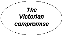 Oval: The
Victorian
compromise
