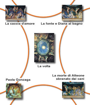Visita alla saletta del Parmigianino