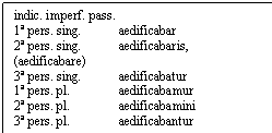 Text Box: indic. imperf. pass.
1ª pers. sing.	aedificabar
2ª pers. sing.	aedificabaris, (aedificabare)
3ª pers. sing.	aedificabatur
1ª pers. pl.	aedificabamur
2ª pers. pl.	aedificabamini
3ª pers. pl.	aedificabantur
