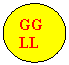 Oval: GGLL