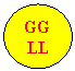 Oval: GGLL