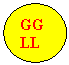 Oval: GGLL