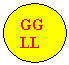 Oval: GGLL