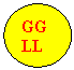 Oval: GGLL