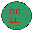 Oval: GGLL