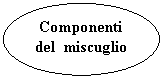 Oval: Componenti
del  miscuglio
