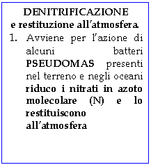 Text Box: DENITRIFICAZIONE
e restituzione all'atmosfera.
1.	Avviene per l'azione di alcuni batteri PSEUDOMAS presenti nel terreno e negli oceani riduco i nitrati in azoto molecolare (N) e lo restituiscono all'atmosfera

