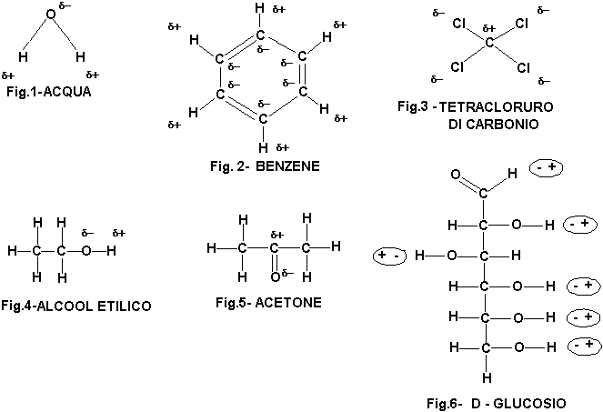 formule