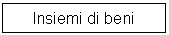 Text Box: Insiemi di beni