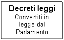 Text Box: Decreti leggi
Convertiti in legge dal Parlamento
