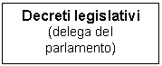 Text Box: Decreti legislativi
(delega del parlamento)
