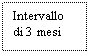 Text Box: Intervallo di 3 mesi