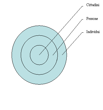 Target Diagram