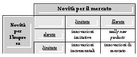 Text Box: 	Novità per <a href=