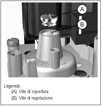 Text Box: 

Legenda:
(A) Vite di copertura
(B) Vite di regolazione
