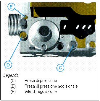 Text Box: 
Legenda:
(C) Presa di pressione
(D) Presa di pressione addizionale
(E) Vite di regolazione


