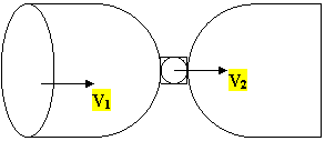 Flowchart: Delay:    V2
