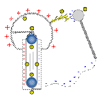 Schema del generatore.