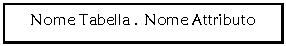 Text Box: Nome Tabella . Nome Attributo