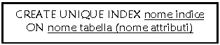 Text Box: CREATE UNIQUE INDEX nome indice
ON nome tabella (nome attributi)
