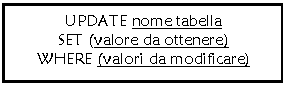Text Box: UPDATE nome tabella
SET (valore da ottenere)
WHERE (valori da modificare)
