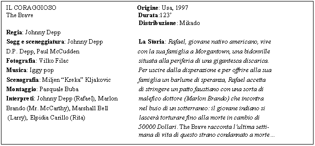 Text Box: IL CORAGGIOSO Origine: Usa, 1997 
The Brave Durata:123' 
 Distribuzione: Mikado
Regia: Johnny Depp 
Sogg e sceneggiatura: Johnny Depp La Storia: Rafael, giovane nativo americano, vive 
D.P. Depp, Paul McCudden con la sua famiglia a Morgantown, una bidonville
Fotografia: Vilko Filac situata alla periferia di una gigantesca discarica. 
Musica: Iggy pop Per uscire dalla disperazione e per offrire alla sua 
Scenografia: Miljen 