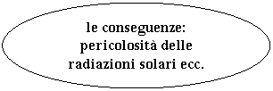 Oval: le conseguenze: pericolosità delle radiazioni solari ecc.