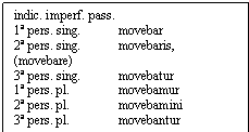 Text Box: indic. imperf. pass.
1ª pers. sing.	movebar
2ª pers. sing.	movebaris, (movebare)
3ª pers. sing.	movebatur
1ª pers. pl.	movebamur
2ª pers. pl.	movebamini
3ª pers. pl.	movebantur
