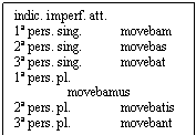 Text Box: indic. imperf. att.
1ª pers. sing.	movebam
2ª pers. sing.	movebas
3ª pers. sing.	movebat
1ª pers. pl.	movebamus
2ª pers. pl.	movebatis
3ª pers. pl.	movebant
