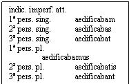 Text Box: indic. imperf. att.
1ª pers. sing.	aedificabam
2ª pers. sing.	aedificabas
3ª pers. sing.	aedificabat
1ª pers. pl.	aedificabamus
2ª pers. pl.	aedificabatis
3ª pers. pl.	aedificabant
