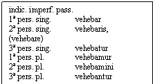 Text Box: indic. imperf. pass.
1ª pers. sing.	vehebar
2ª pers. sing.	vehebaris, (vehebare)
3ª pers. sing.	vehebatur
1ª pers. pl.	vehebamur
2ª pers. pl.	vehebamini
3ª pers. pl.	vehebantur
