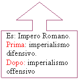 Up Arrow Callout: Es: Impero Romano.
Prima: <a href=