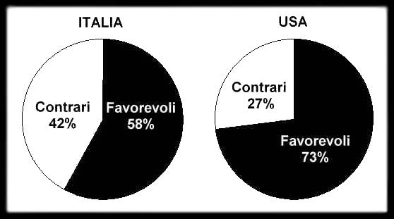 Grafico