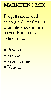 Text Box: MARKETING MIX

Progettazione della strategia di marketing ottimale e coerente al target di mercato selezionato.

. Prodotto
. Prezzo
. Promozione
. Vendita

