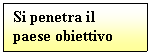 Text Box: Si penetra il paese obiettivo