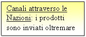 Text Box: Canali attraverso le Nazioni: i prodotti sono inviati oltremare