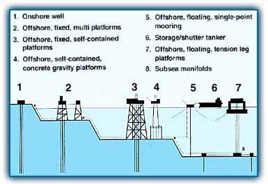 trivellazioni onshore e offshore