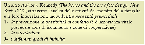 Text Box: Un altro studioso, Kennedy (The house and the art of its design, New York 1953), attraverso l'analisi delle attività dei membri della famiglia e le loro interrelazioni, individua tre necessità primordiali:
1- la prevenzione di possibilità di conflitto (è d'importanza vitale prevedere zone di isolamento e zone di cooperazione)
2- la circolazione
3- i differenti gradi di intimità
