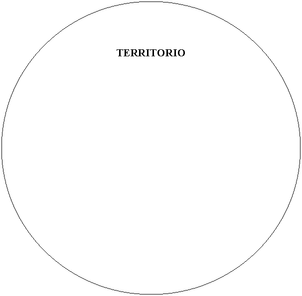 Oval: TERRITORIO