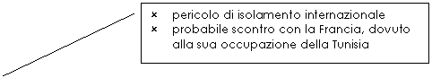 Line Callout 2: û pericolo di isolamento internazionale
û probabile scontro con la Francia, dovuto alla sua occupazione della Tunisia
