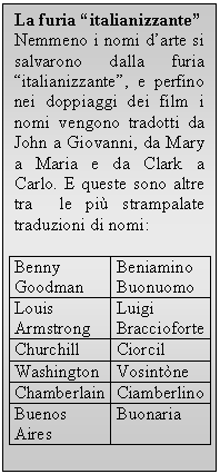 Text Box: La furia italianizzante
Nemmeno i nomi darte si salvarono dalla furia italianizzante, e perfino nei doppiaggi dei film i nomi vengono tradotti da John a Giovanni, da Mary a Maria e da Clark a Carlo. E queste sono altre tra  le più strampalate traduzioni di nomi:

Benny Goodman	Beniamino Buonuomo
Louis Armstrong	Luigi Braccioforte
Churchill	Ciorcil
Washington	Vosintòne
Chamberlain	Ciamberlino
Buenos Aires	Buonaria

