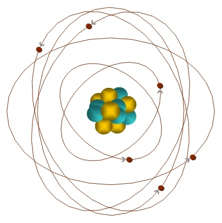 vCOME SONO FATTI GLI ATOMI - LE PROPRIETÀ ELETTRICHE DELLA MATERIA, LE PARTICELLE SUBATOMICHE, UN MODELLO PER LA STRUTTURA DEGLI ATOMI, IL NUME