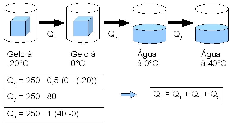 Calorimetria ed equilibrio termico - Trovare l'equivalente in acqua del calorimetro (parte 1) e il calore specifico di vari materiali solidi, usando l