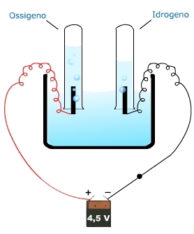 ELETTROLISI IN SOLUZIONE ACQUOSA - IODURO DI POTASSIO ( KI), ACIDO SOLFORICO (H2SO4), SOLFATO DI RAME (CuSO4), CLORURO DI SODIO (NaCl)