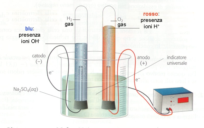 immagini elettrolisi