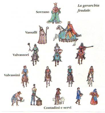 IL FEUDALESIMO - Le subconcessioni dei feudi, Feudalesimo e autorità, Le caratteristiche economiche del feudalesimo, La 